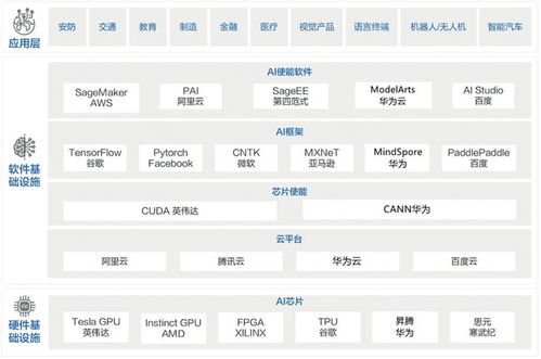 我國人工智能基礎軟件發展現狀 生態構建中的根技術突破